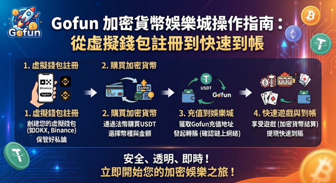 想掌握虛擬錢包划算儲值與秒級提款秘笈,可以直接探索詳細操作指南。 想掌握虛擬錢包划算儲值與秒級提款秘笈,可以直接探索詳細操作指南。