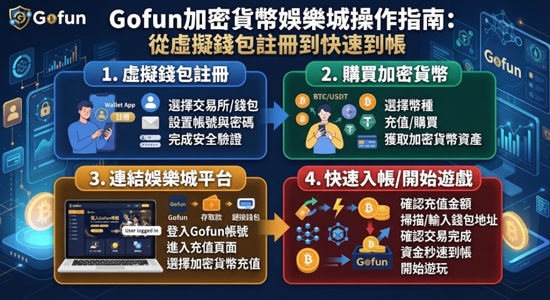 想掌握虛擬錢包划算儲值與秒級提款秘笈，可以直接探索詳細操作指南。